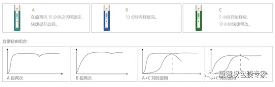 “爱·健·康”技术交流会 ----围产期营养管理技术交流暨盖棒新产品发布会1074.webp