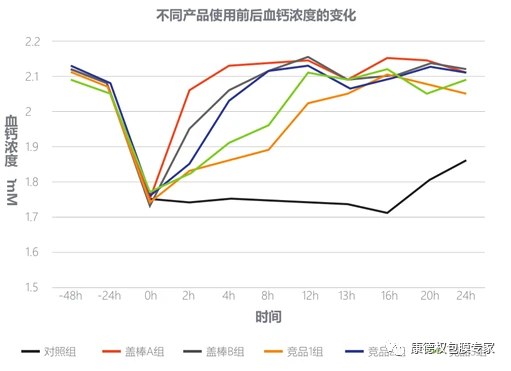 “爱·健·康”技术交流会 ----围产期营养管理技术交流暨盖棒新产品发布会1358.webp