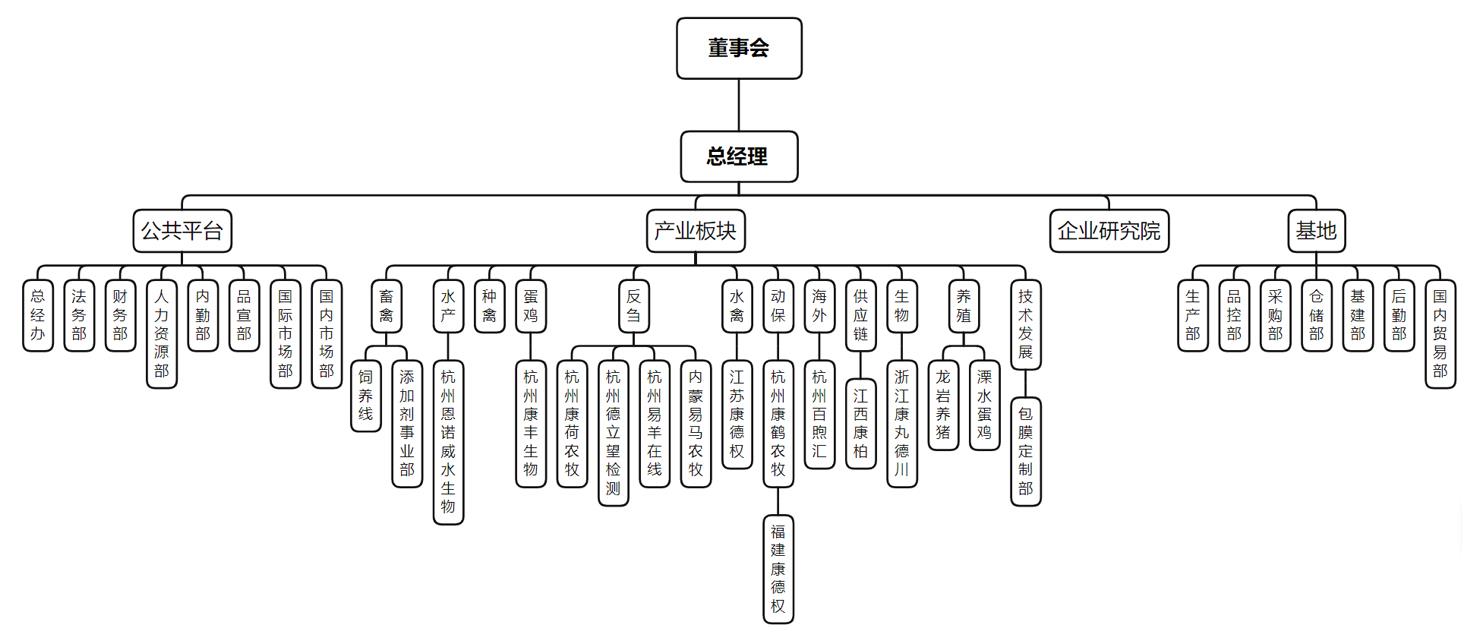康德权