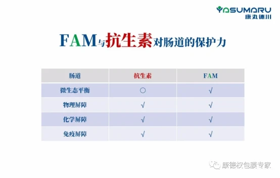 畜牧会讯：康丸德川FAM（福艾美）让饲料替抗无腹泻又省钱601.webp